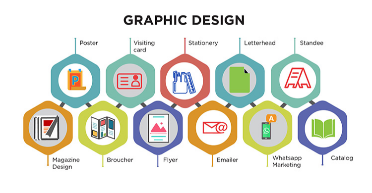 graphic designing in pakistan creative designer in pakistan graphic designing companies in pakistan graphic designing services in lahore best graphic designer in pakistan top 10 graphic designers in pakistan
