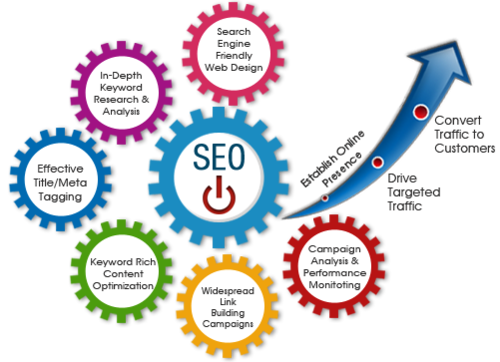 seo expert in pakistan seo services in pakistan seo company in pakistan best seo company in pakistan seo packages in pakistan top seo expert in pakistan seo services in islamabad seo consultant in lahore seo services in karachi seo charges in pakistan seo price in pakistan